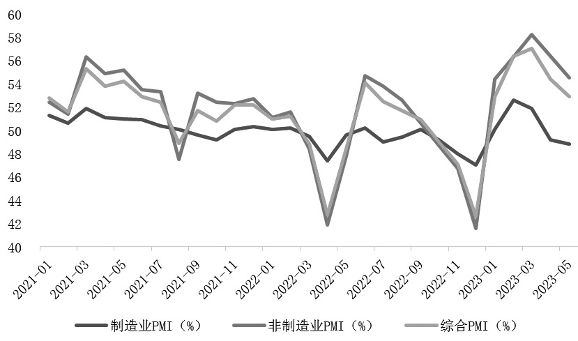 股指 底部探明 等待转机 第2张