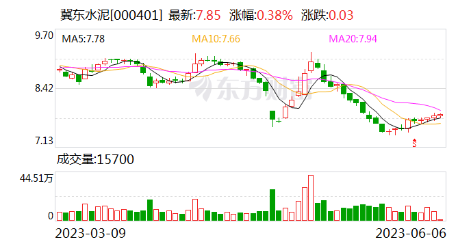 冀东水泥与海淀区市政集团等签署战略合作协议