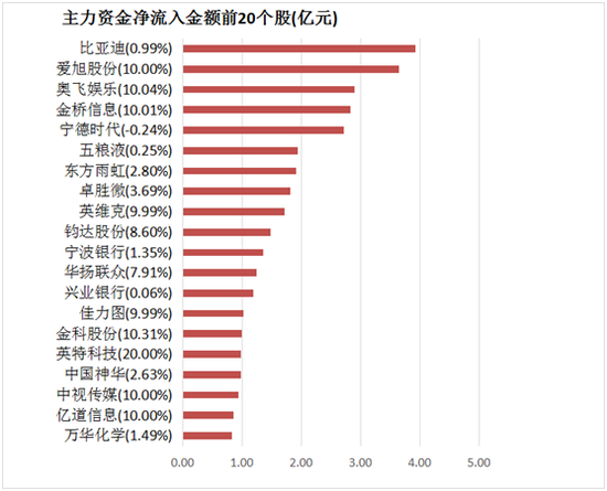 两市主力资金净流出424亿元 银行等板块实现净流入 第4张