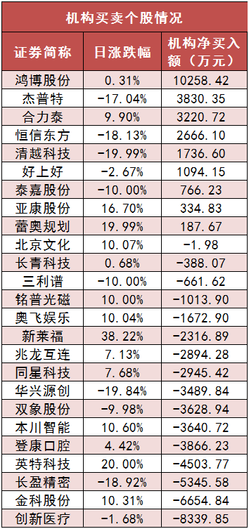 两市主力资金净流出424亿元 银行等板块实现净流入 第5张