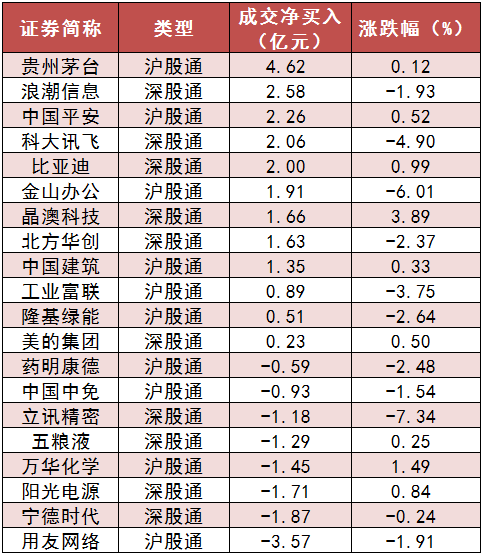 两市主力资金净流出424亿元 银行等板块实现净流入 第6张