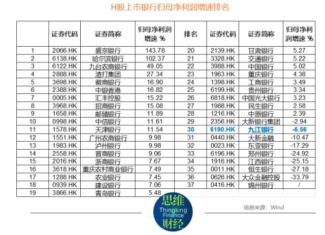 九江银行去年增收不增利 不良双升拨备覆盖率下降 第3张