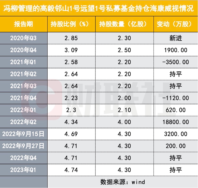 不可低估的小作文杀伤力！3000亿安防茅突遭杀跌，当下冯柳坚守，裘国根抄底 第1张