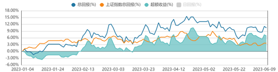 方证视点：政策有空间 A股有方向 第2张