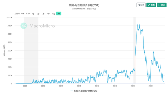 除了CPI和美联储，6月还要警惕两只“黑天鹅” 第1张