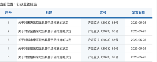 头部券商研究所被罚，事涉研报合规问题！近期还有这些券商也被罚 第2张