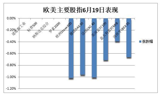 欧股大盘跌1%，两年期英债收益率十五年最高，油价最深跌超1美元 第2张