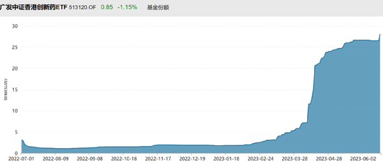 越涨越卖！四个交易日，超80亿跑了！ 第4张