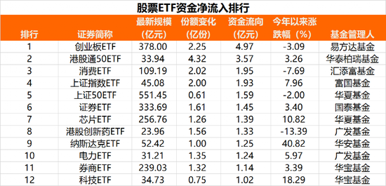 越涨越卖！四个交易日，超80亿跑了！ 第5张