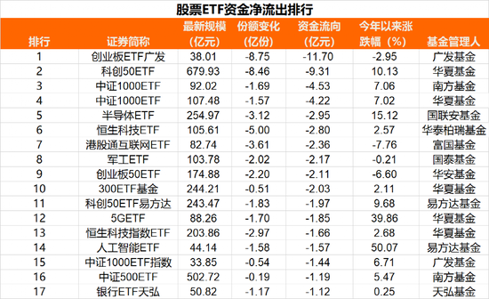 越涨越卖！四个交易日，超80亿跑了！ 第6张