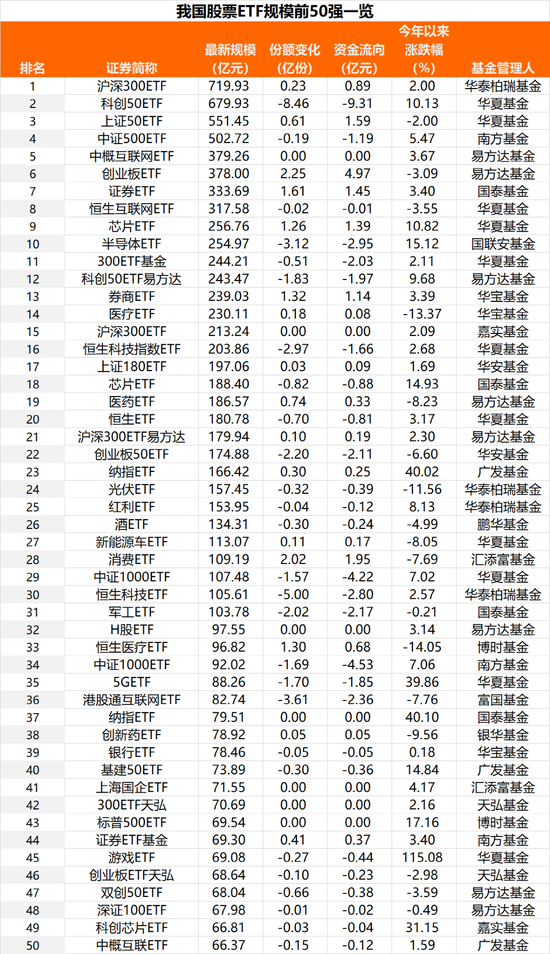 越涨越卖！四个交易日，超80亿跑了！ 第7张