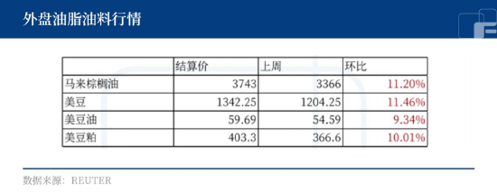 中粮期货：EPA终案未定，美豆天气炒作，油脂走势强劲？ 第3张