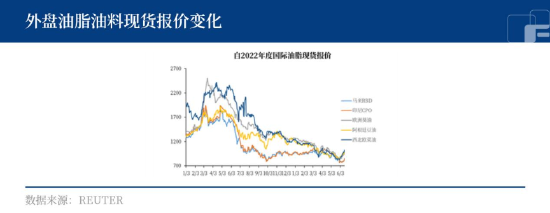 中粮期货：EPA终案未定，美豆天气炒作，油脂走势强劲？ 第4张