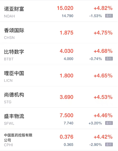 周三热门中概股多数下跌 亿咖通科技跌超12% 迅雷跌超5% 第2张