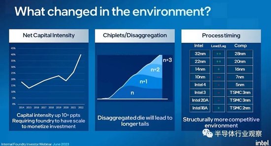 为何不拆分晶圆代工业务？英特尔这样说 第2张