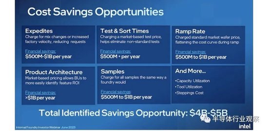 为何不拆分晶圆代工业务？英特尔这样说 第6张