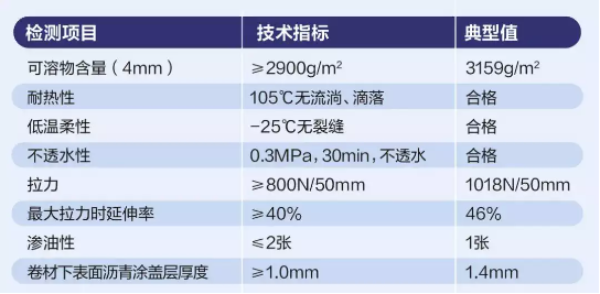 抗渗耐腐，“过氯无忧”，东方雨虹RSA-821强势来袭 第5张