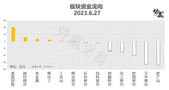 中粮势赢交易：菜油反弹延续 不断上攻 第2张