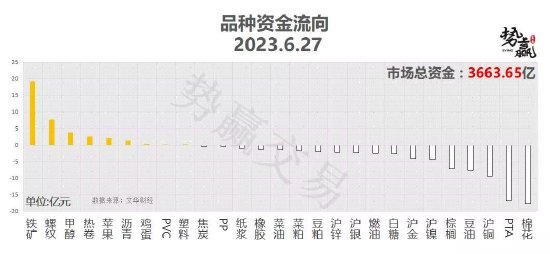 中粮势赢交易：菜油反弹延续 不断上攻 第3张