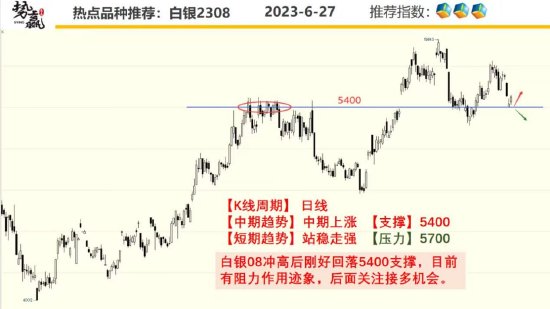 中粮势赢交易：菜油反弹延续 不断上攻 第4张