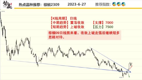 中粮势赢交易：菜油反弹延续 不断上攻 第7张