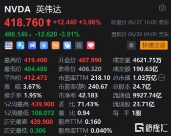 英伟达盘前跌超3% 美国考虑进一步限制向中国出口AI芯片 第1张