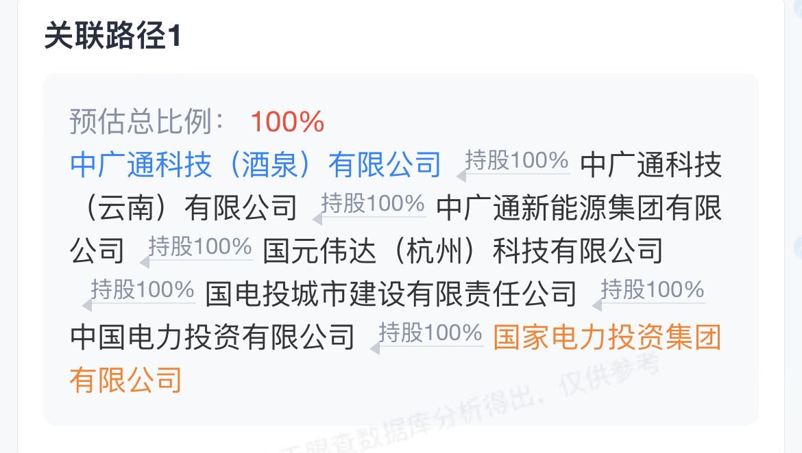 离奇！轰动市场的350亿元氢能项目突然夭折，竟牵出一连串假国企 第1张