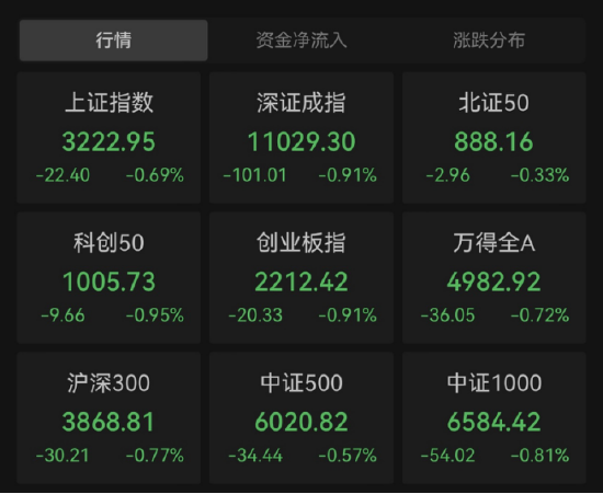 【ETF特约收评】“元素周期表”逆市表现，医疗ETF（512170）份额冲击550亿份！南向资金单日92亿元扫货港股