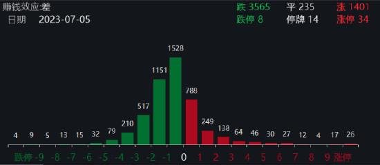 【ETF特约收评】“元素周期表”逆市表现，医疗ETF（512170）份额冲击550亿份！南向资金单日92亿元扫货港股 第2张