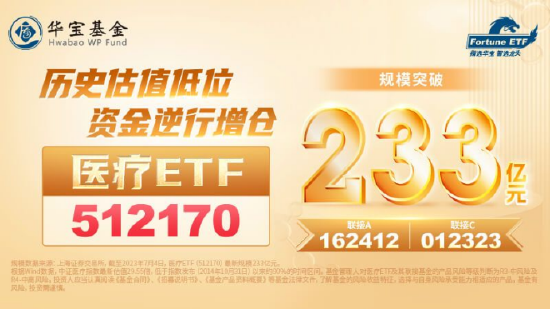 【ETF特约收评】“元素周期表”逆市表现，医疗ETF（512170）份额冲击550亿份！南向资金单日92亿元扫货港股 第7张