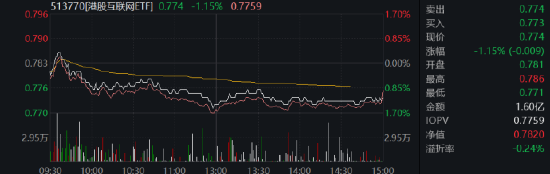 【ETF特约收评】“元素周期表”逆市表现，医疗ETF（512170）份额冲击550亿份！南向资金单日92亿元扫货港股 第8张