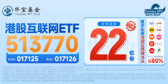 【ETF特约收评】“元素周期表”逆市表现，医疗ETF（512170）份额冲击550亿份！南向资金单日92亿元扫货港股 第10张