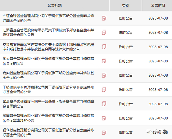 官宣！公募基金“降低费率”方案公布，让利100亿 第4张