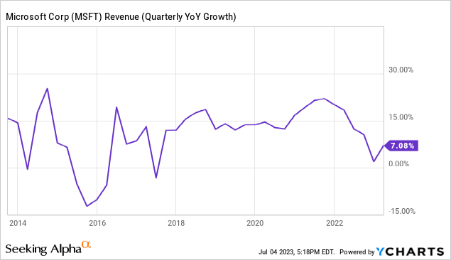 微软迎来“飞升”之年？ 第9张