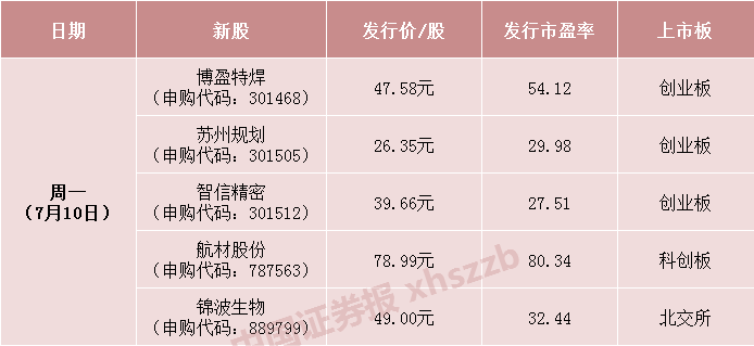 【中证盘前】周末多重利好，A股开盘见！私募行业迎重磅新规！中美经贸团队坦诚会谈，中方重申