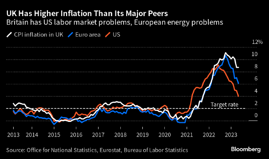 英国央行行长：英国通胀率年内或“显著”走低 第1张