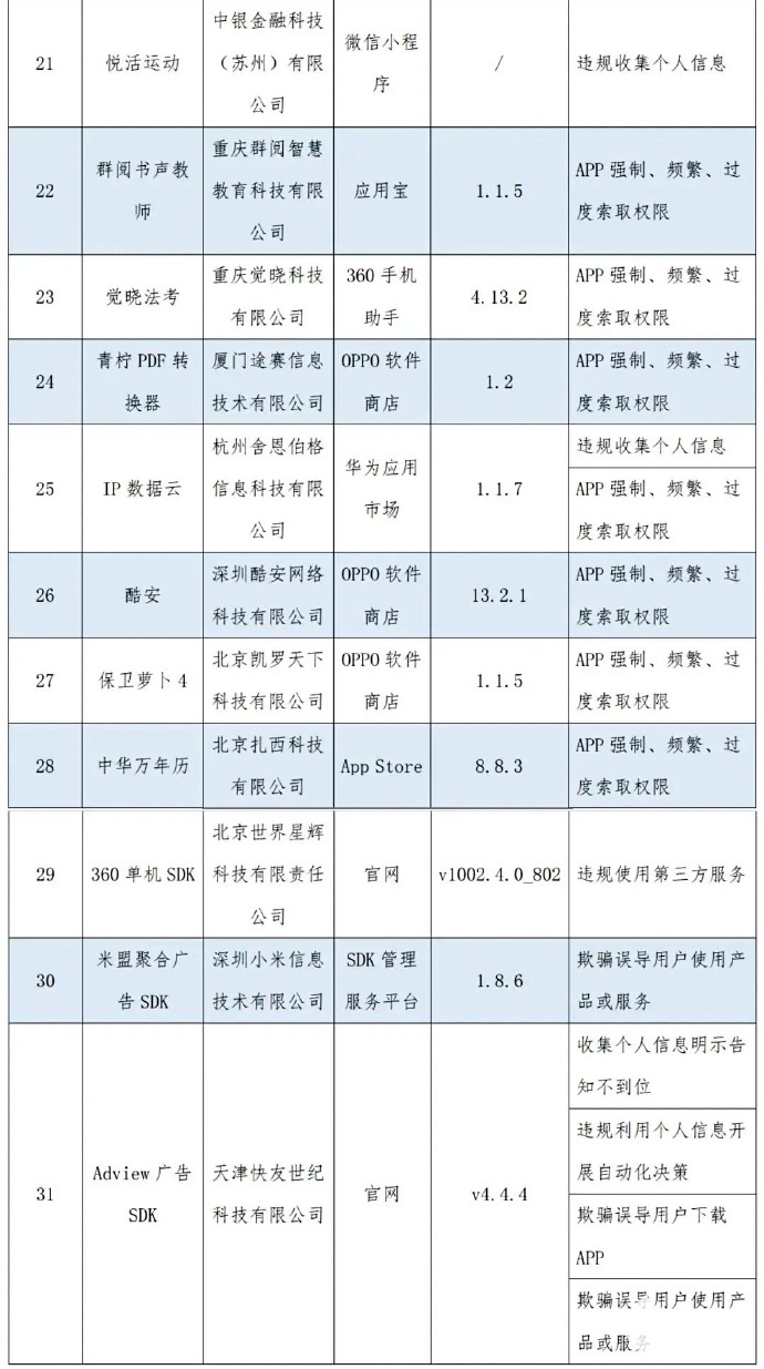 工信部通报31款App侵害用户权益：酷安在列