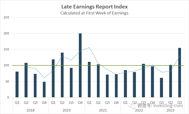 美股上市公司CEO们：下半年经济可能衰退 第2张