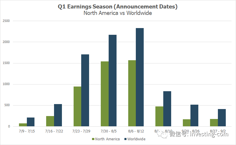 美股上市公司CEO们：下半年经济可能衰退 第5张