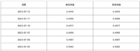 巨亏超50%！这次是银行理财 第2张