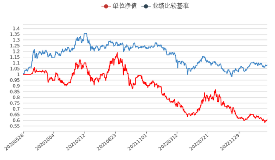 巨亏超50%！这次是银行理财 第4张