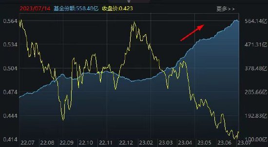 【ETF操盘提示】东吴证券：医疗服务刚需性强，疫后复苏强劲，当前板块估值性价比较高 第1张