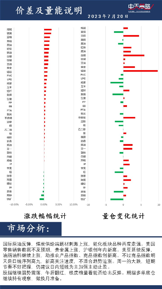 中天策略:7月20日市场分析 第2张