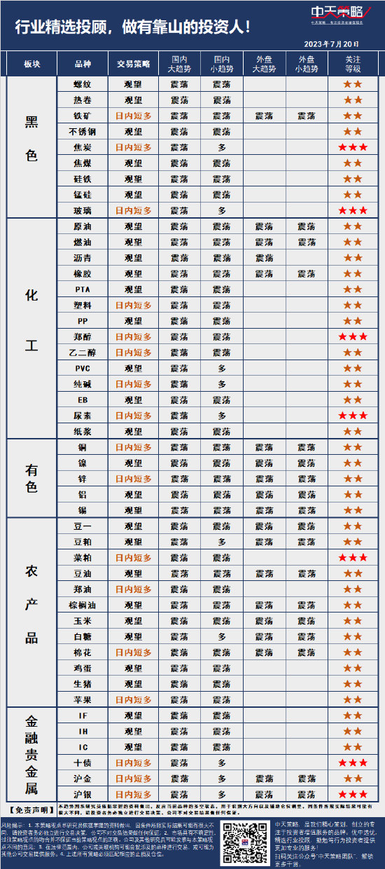 中天策略:7月20日市场分析 第3张