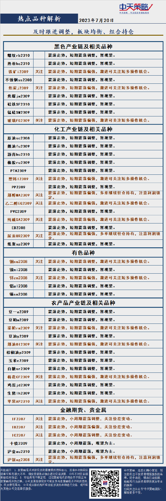 中天策略:7月20日市场分析 第4张