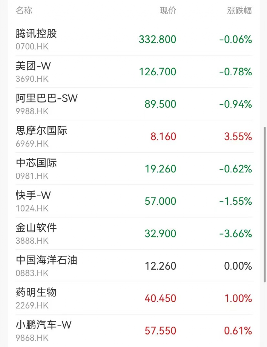 放大招！“新式茶饮第一股”，大涨！盈利预警，果链巨头大跌 第2张