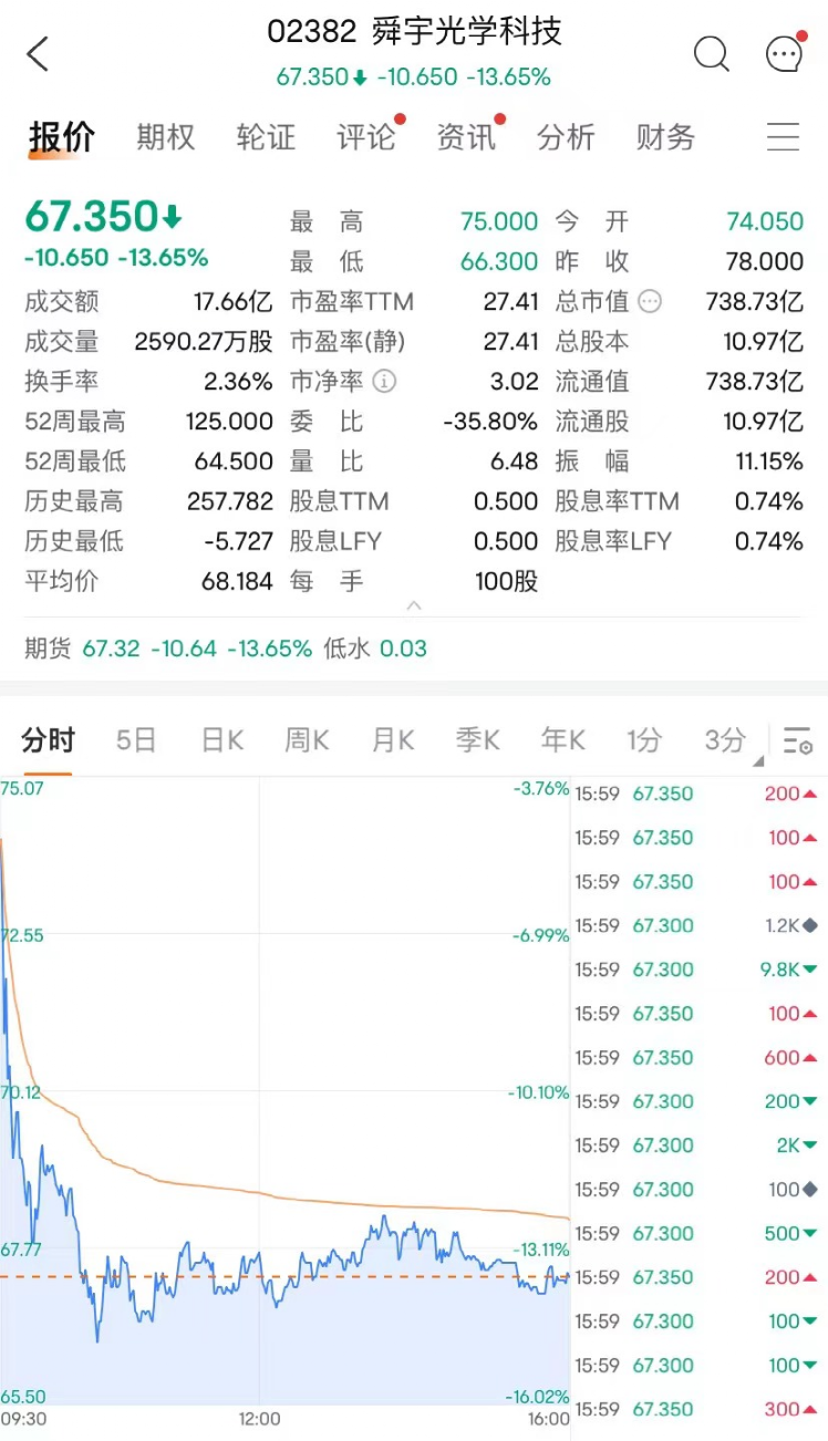 放大招！“新式茶饮第一股”，大涨！盈利预警，果链巨头大跌 第5张