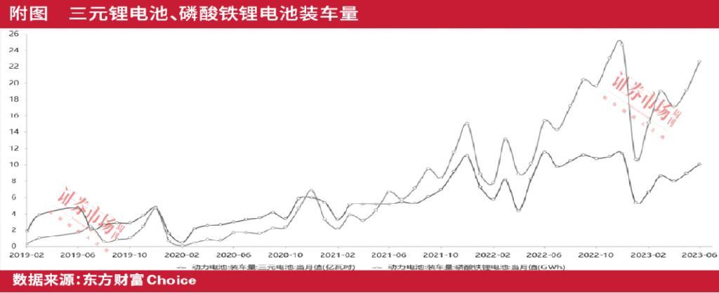 锂电池加“锰”料，上市公司“跑马圈地”纷纷布局 第3张