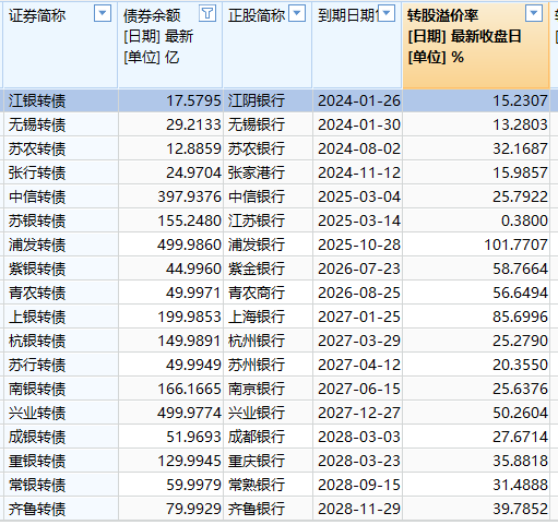 谁的乌龙指？最后3分钟 200亿银行债突然暴拉11% 第6张