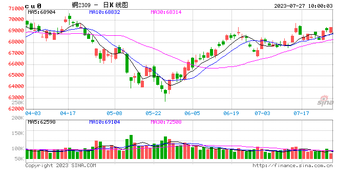 光大期货：7月27日有色金属日报 第1张